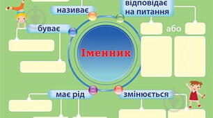 Контрольна робота № 5 Іменник