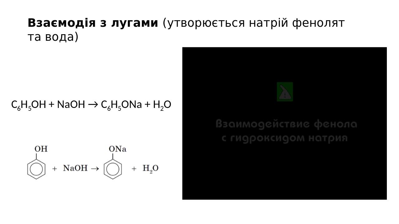 Взаємодія з лугами (утворюється натрій фенолят та вода) С6Н5OH + NaOH → С6Н5ONa + Н2О