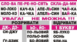 Правила перенесення слів із рядка в рядок.