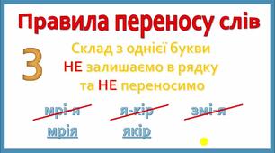  Основні правила переносу слів із рядка в рядок: "Так" чи   "Ні"