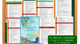 КТП математика Скворцова, за програмою програмою О. Я. Савченка
