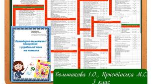 КТП Українська мова та читання Большакова І. О., Пристінська М. С. за програмою Р.Б. Шияна.