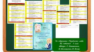 КТП Українська мова 4 клас Г. М. Сапун за програмою Р. Б. Шияна