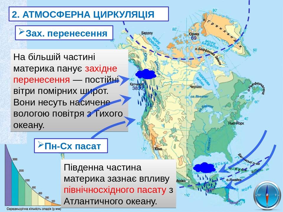 Презентація "Клімат Північної Америки" | Презентація. Географія