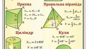 Об’єм конуса