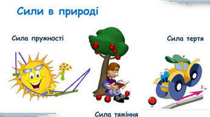 Сила пружності, вага тіла, сила терті, сила тяжіння