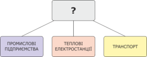 Основні забруднювачі повітря