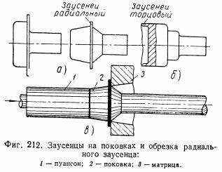 Способы штамповки на горизонтально-ковочной машине
