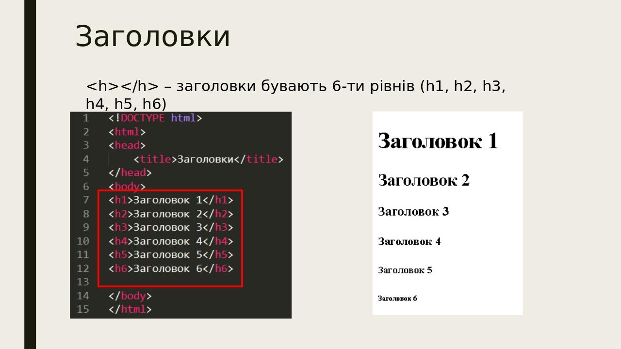 Заголовки <h></h> – заголовки бувають 6-ти рівнів (h1, h2, h3, h4, h5, h6)