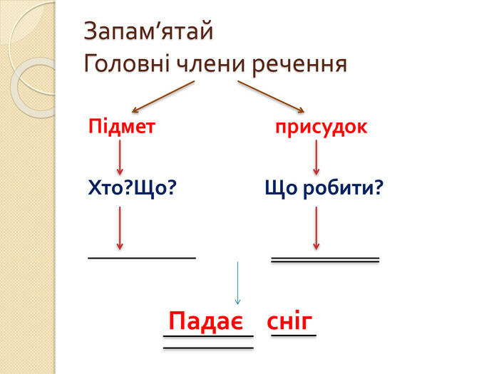 Речення за схемою додаток підмет присудок підмет і підмет присудок