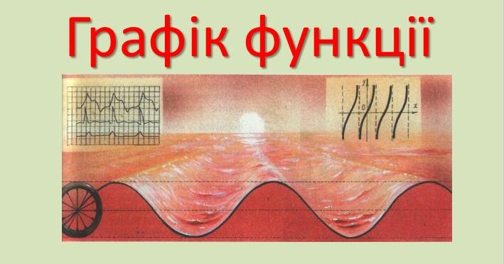 Графік функції