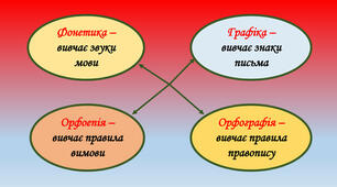 Орфографія й орфоепія