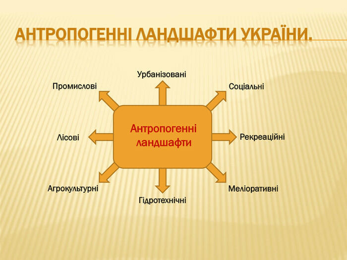 Презентація "Ландшафти України" з географії - на сайті «На Урок»