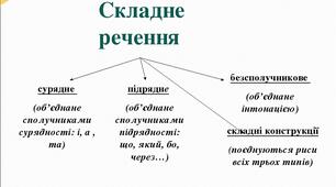 Складне безсполучникове речення