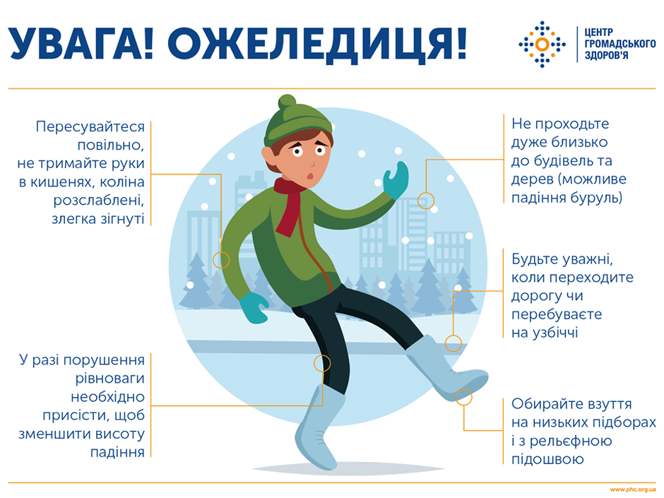 © Міністерство охорони здоров’я України