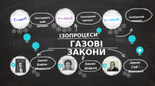 Контрольна робота з теми "Молекулярна фізика" (Властивості газів)