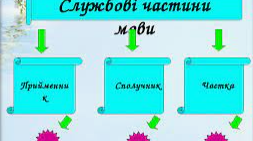 Службові частини мови. Вигук