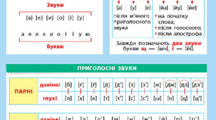 Картки "Фонетичний (звуко-буквений) розбір та звукова модель слова"