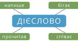 Дієслова теперішнього часу