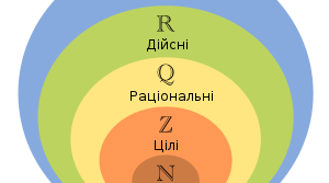 Комплексні числа та їх застосування