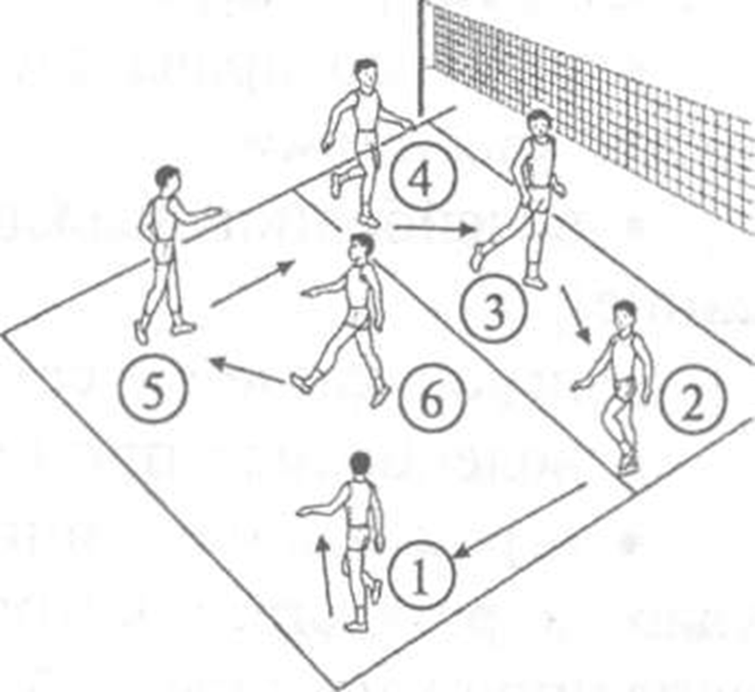 Спортивные игры волейбол методический план мчс