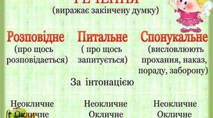 Види речень за метою висловлювання 