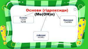 Основи.