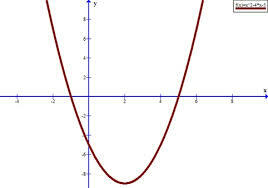 Постройте график функции у=х^2+4х-5