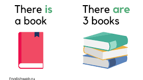 There is | there are 