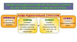 Номенклатура біоорганічних сполук 1