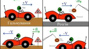 Рівноприскорений рух.Графіки руху.