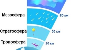 К.Р. Атмосфера