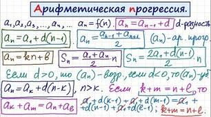 (Копія) Контрольна робота 4. Числові послідовності