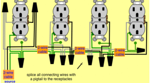 Receptacles