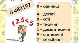 Десятковий дріб. Запис десяткових дробів