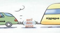 Підрядні речення зі сполучниками weil, dass, wenn