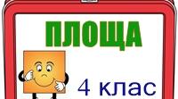Діагностувальна робота з математики "Площа" 4 клас НУШ
