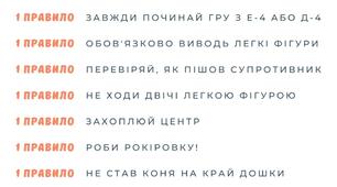 Шахові лайфхаки: Абетка для початківців