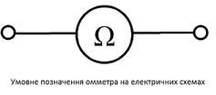 Опір електричний. Прилади для вимірювання. Опір провідника.