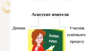 Індивідуальний план роботи на час карантину (Асистента вчителя)
