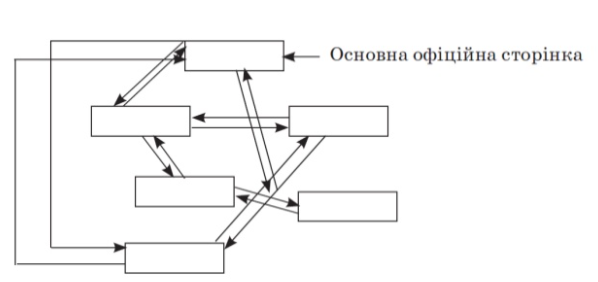 Схема це. Комбінована структура.