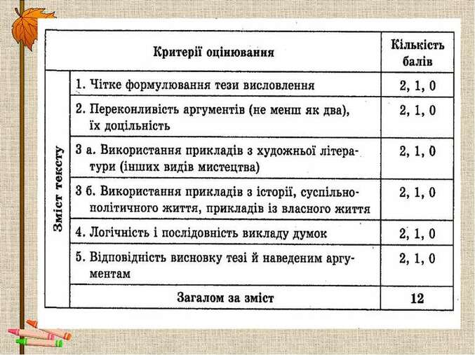 ПІДГОТОВКА ДО НАПИСАННЯ ТВОРУ-РОЗДУМУ (у форматі ЗНО) - презентація з  української мови