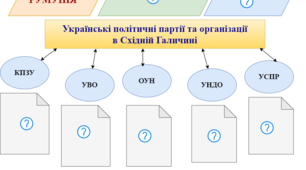 Західноукраїнські землі у міжвоєнний період