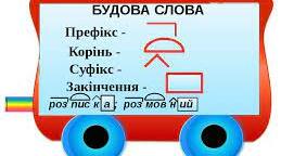 Будова слова