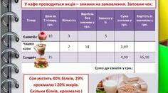 Підготовка до ЗНО. Дійсні числа. Відсотки. Другий варіант