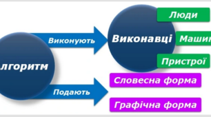 Алгоритми та їх виконання