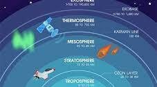 Підсумкова робота  «Атмосфера»                                 