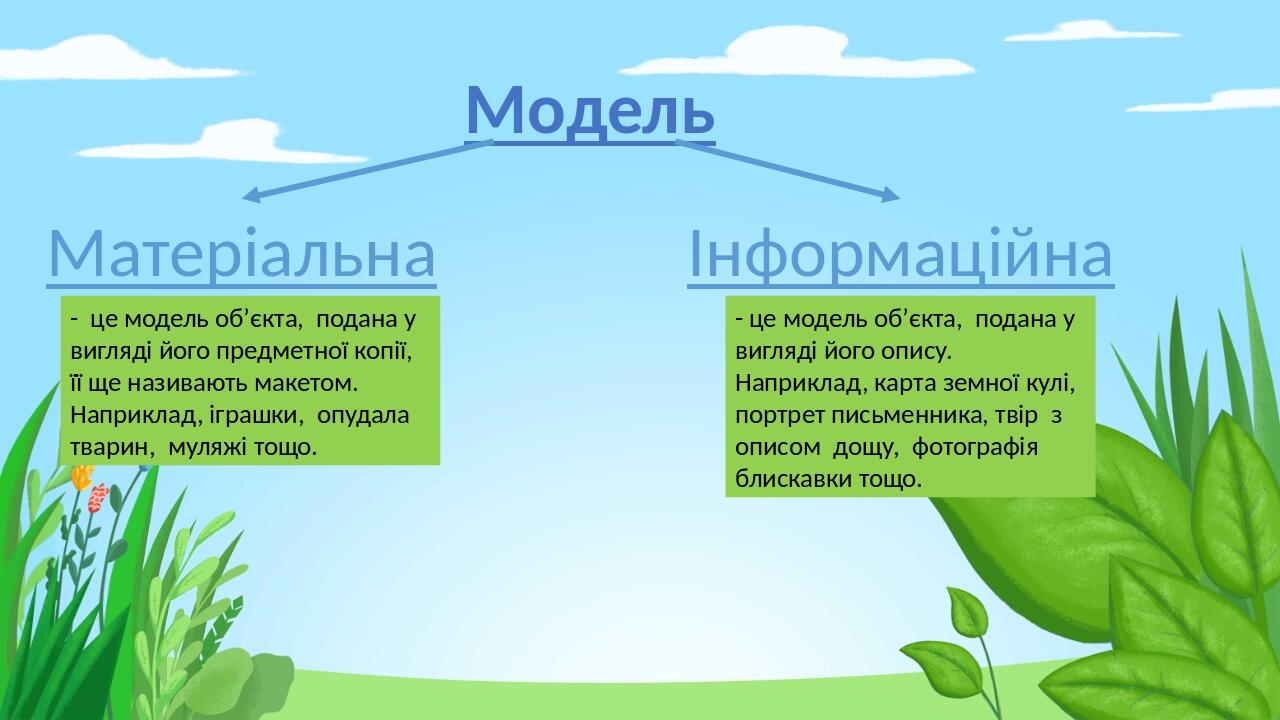 Модель Матеріальна Інформаційна - це модель об’єкта, подана у вигляді його предметної копії, її ще називають макетом. Наприклад, іграшки, опудала т...