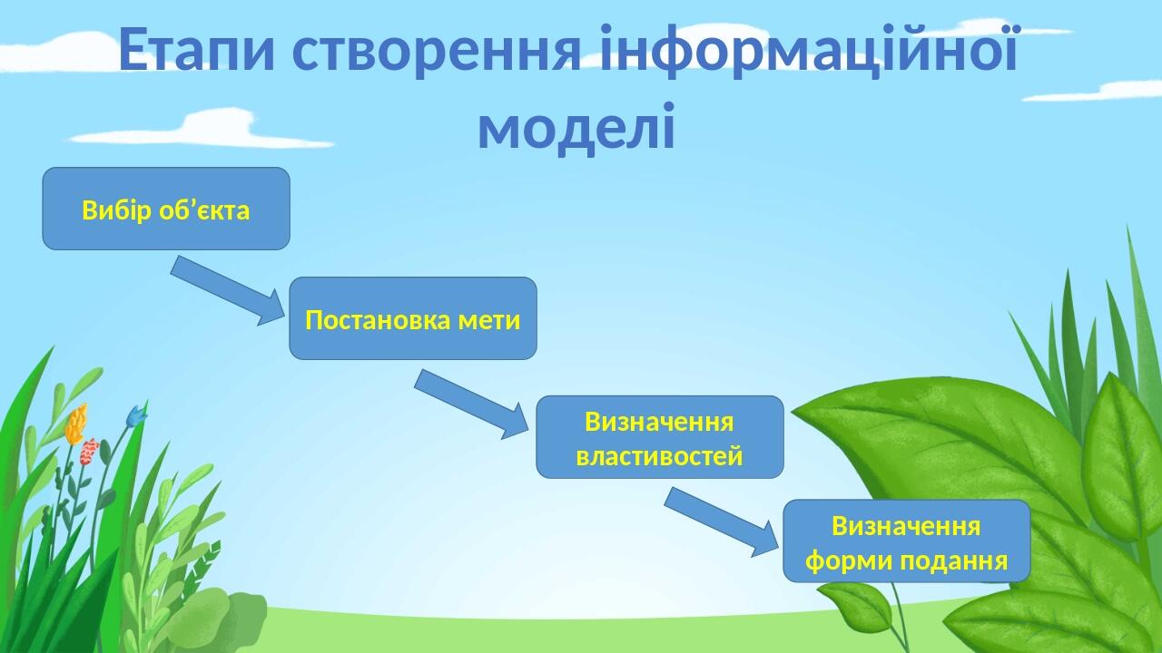 Етапи створення інформаційної моделі Вибір об’єкта Постановка мети Визначення властивостей Визначення форми подання Правильный ответ Неправильный о...