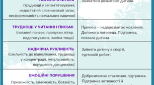 Рекомендації батькам по вихованню дітей